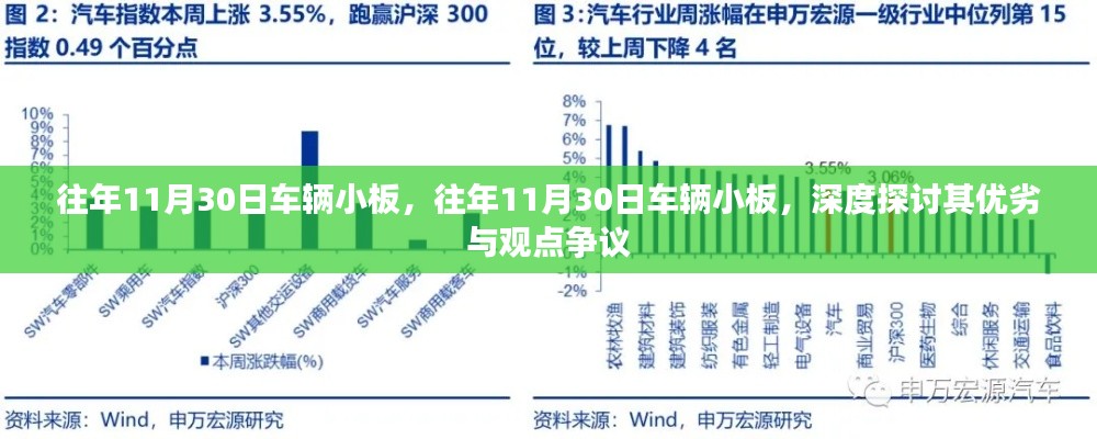 往年11月30日车辆小板深度解析,优劣探讨与观点争议汇总