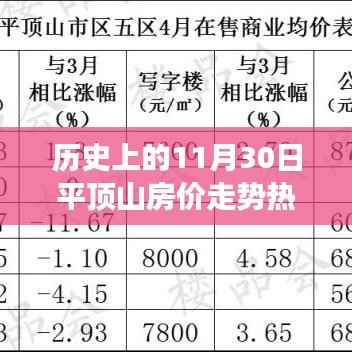 揭秘平顶山房价走势,历史上的热门消息深度剖析与预测分析(十一月三十日特辑)