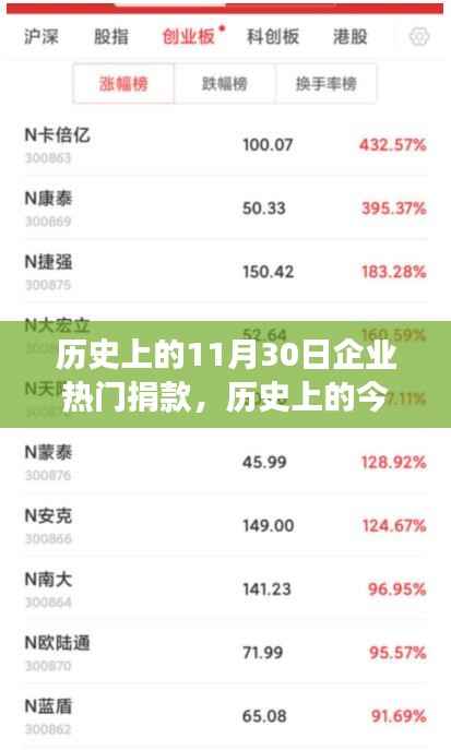 历史上的企业捐款照亮社会，塑造自信与成就感的历程回顾