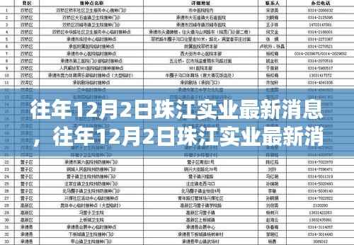 往年12月2日珠江实业最新消息,往年12月2日珠江实业最新消息获取全攻略,一步步掌握最新动态