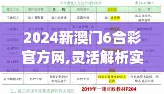 2024新澳门6合彩官方网,灵活解析实施_SP30.505-7