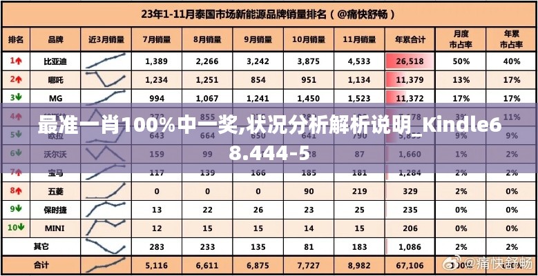 最准一肖100%中一奖,状况分析解析说明_Kindle68.444-5