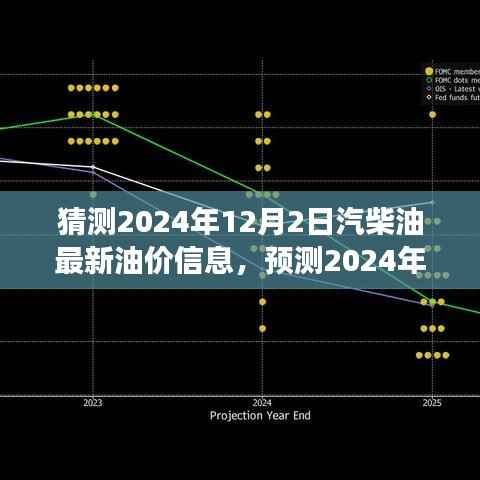 2024年油价风云变幻,汽柴油最新油价展望与深度解析及预测报告(最新油价信息)