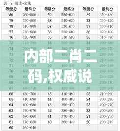 内部二肖二码,权威说明解析_潮流版74.427-7