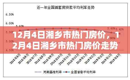 12月4日湘乡市热门房价走势及购房指南