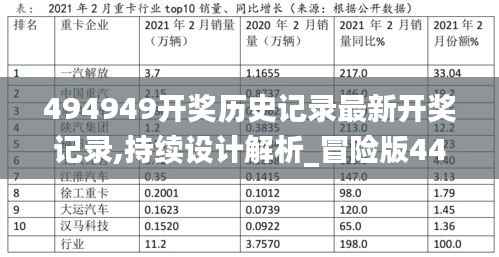 494949开奖历史记录最新开奖记录,持续设计解析_冒险版44.454