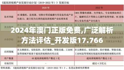 2024年澳门正版免费,广泛解析方法评估_开发版17.766