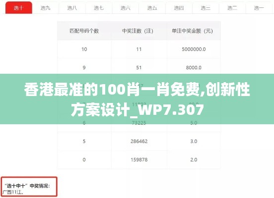 香港最准的100肖一肖免费,创新性方案设计_WP7.307