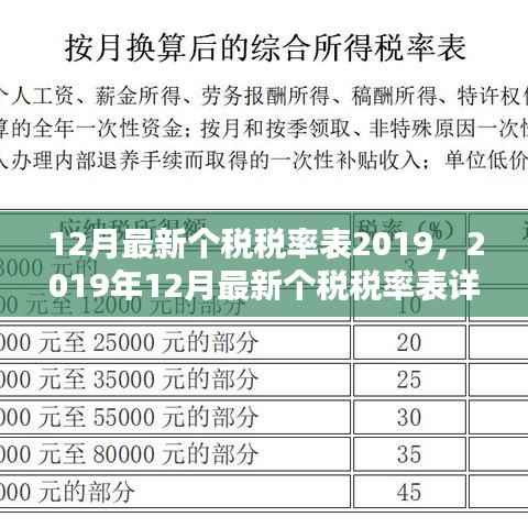 2019年12月最新个税税率表详解及其影响分析