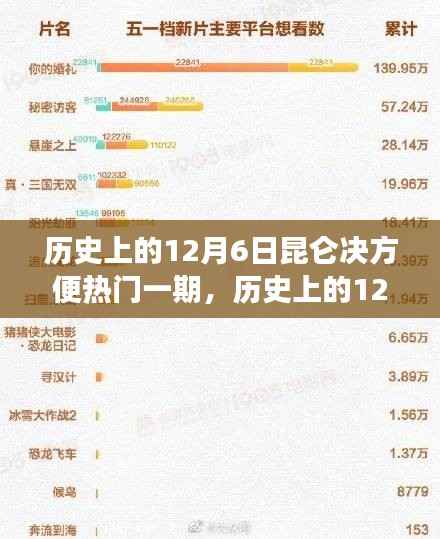 历史上的12月6日昆仑决方便热门一期,武术盛事的深度解读