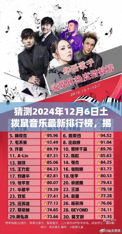揭秘土拨鼠音乐未来趋势,预测最新排行榜与未来之星猜想,2024年12月音乐流行趋势展望
