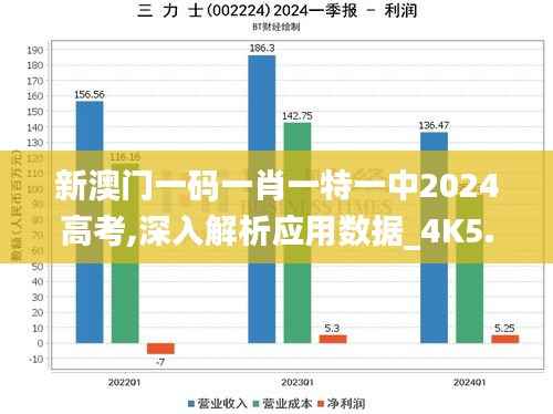 新澳门一码一肖一特一中2024高考,深入解析应用数据_4K5.854