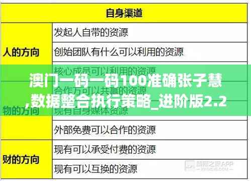 澳门一码一码100准确张子慧,数据整合执行策略_进阶版2.213