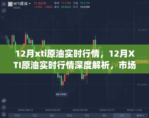 12月XTI原油实时行情深度解析,市场走势观点与个人立场碰撞
