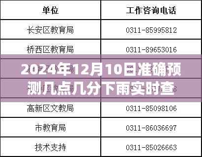 揭秘实时精准天气预报,预测2024年12月10日降雨时刻的精准预测与实时查看指南