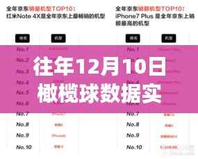 往年12月10日橄榄球数据见证荣耀,实时查询中的自信与成就之路