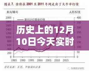揭秘历史与现实的黄金之谜,十二月十日黄金负金价背后的故事