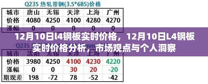 12月10日L4钢板实时价格解析,市场观点与个人洞察