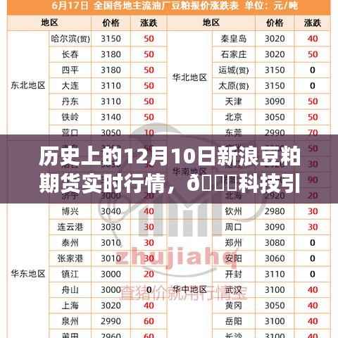 揭秘历史上的新浪豆粕期货实时行情,科技引领未来,新功能体验之旅