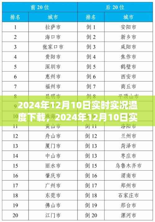 2024年12月10日实时实况温度下载全攻略,掌握天气变化,出行更便捷