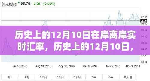 揭秘历史12月10日汇率背后的励志故事,自信与成就感的诞生之旅,岸离岸实时汇率深度解析。