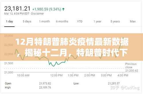 揭秘十二月特朗普时代下的肺炎疫情最新数据报告,疫情追踪与趋势分析