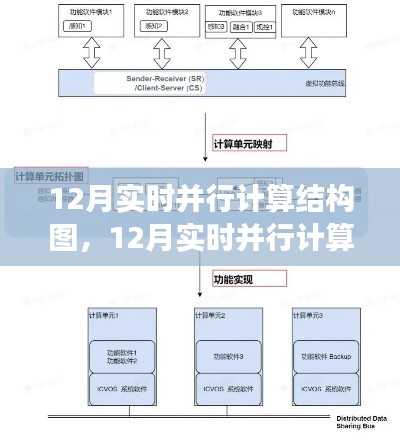 探索未来科技，实时并行计算结构图下的并行计算之旅