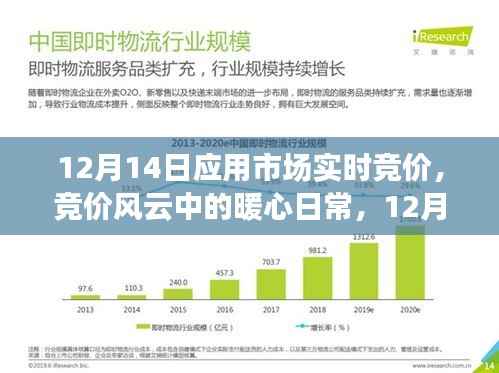 12月14日应用市场竞价风云下的温情之旅