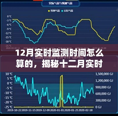 揭秘,十二月实时监测时间的准确计算方式
