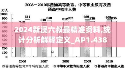2024新澳六叔最精准资料,统计分析解释定义_AP1.438