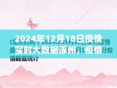 2024年12月18日涿州疫情实时大数据观察,疫情下的城市状况