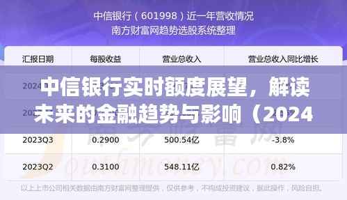 中信银行实时额度展望,未来金融趋势与影响深度解读(2024年视角)