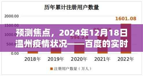 温州疫情预测焦点，百度实时通报解析至2024年12月18日