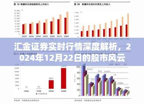 汇金证券实时行情解析,2024年12月22日股市风云深度剖析