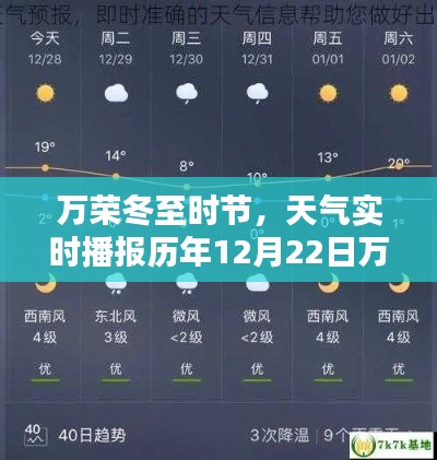 万荣冬至时节天气解析及历年12月22日实时天气播报