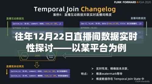 往年12月22日直播间数据实时性深度分析——以某平台为例
