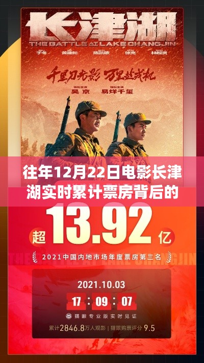 长津湖累计票房背后的成功密码,揭秘电影巨制的秘密