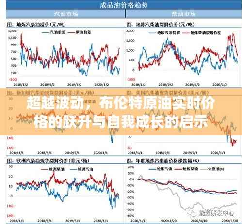 布伦特原油实时价格的跃升,超越波动与自我成长的启示