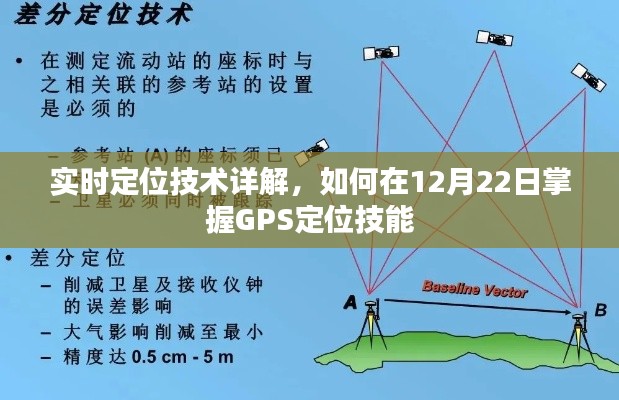实时定位技术详解,掌握GPS定位技能的秘诀在12月22日揭晓