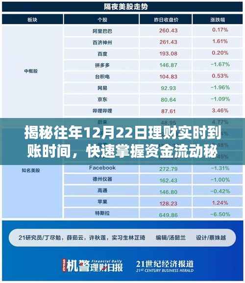 揭秘往年12月22日理财实时到账秘籍,掌握资金流动动态!
