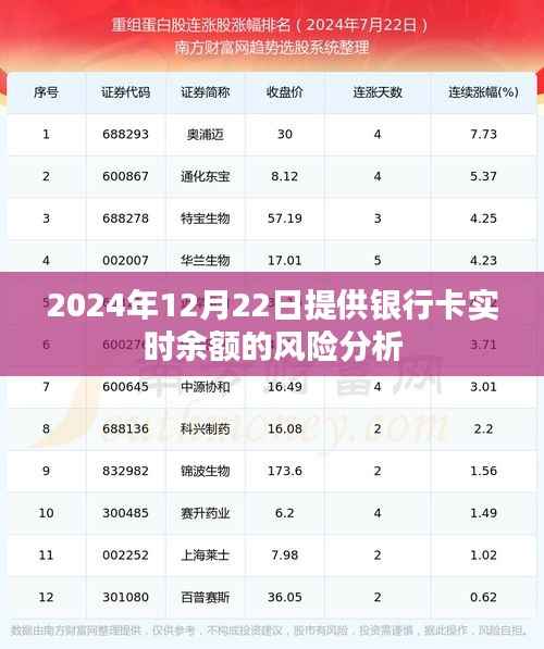 银行卡实时余额风险解析,深度剖析未来风险隐患