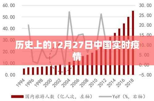 历史上的重大疫情事件回顾,中国实时疫情动态