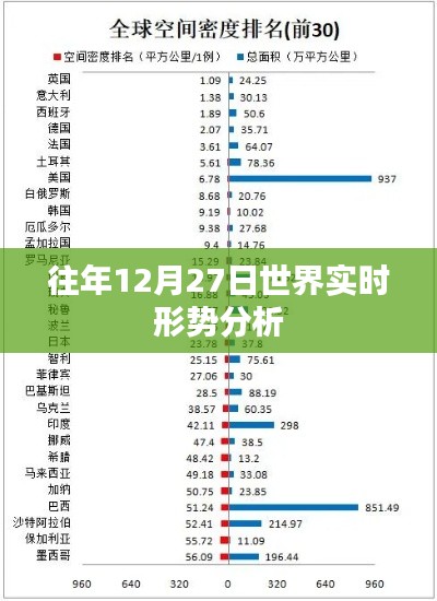 世界形势分析,往年12月27日动态概览