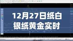 纸白银纸黄金走势图解读与分析,最新走势分析