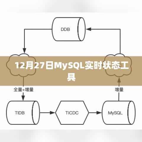 MySQL实时状态监控工具,12月27日使用指南