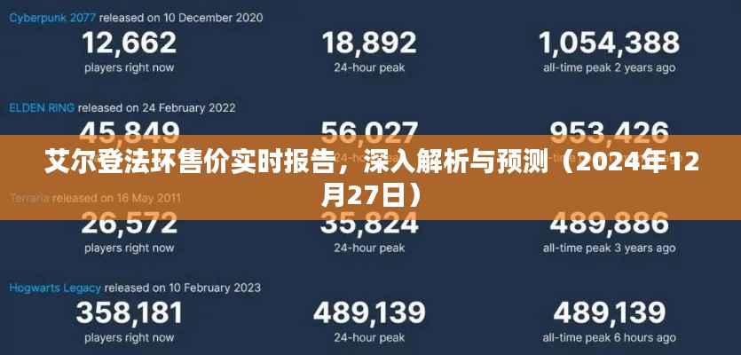 艾尔登法环最新售价报告及分析预测(2024年12月27日)