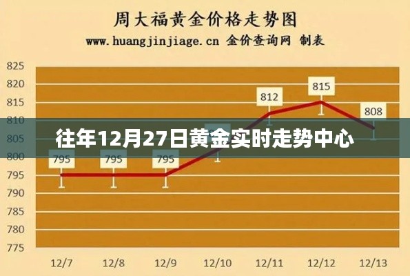 黄金实时走势中心历年分析