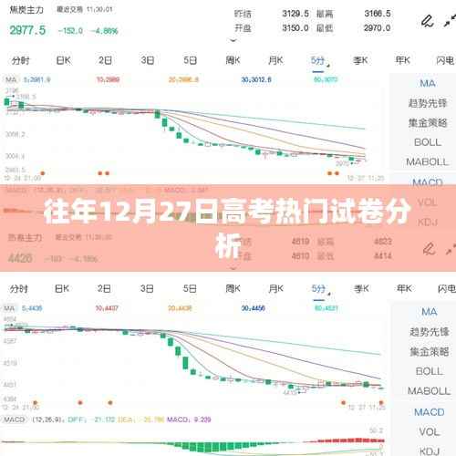 高考热门试卷历年分析,历年高考真题解析