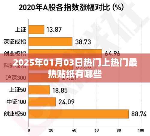 2025年元旦热门贴纸盘点