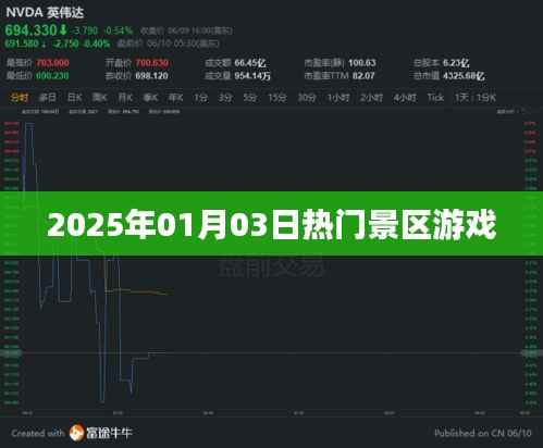 『2025年元旦热门景区游戏盛宴』